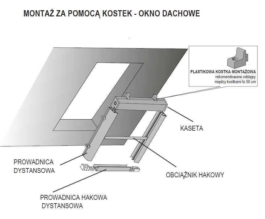 montaz moskitiery rolowanej na okno dachowe